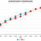 Illustration for article titled Here's How Much Power My V10 BMW M5 Really Makes At The Dyno